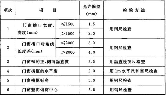 凈化車(chē)間